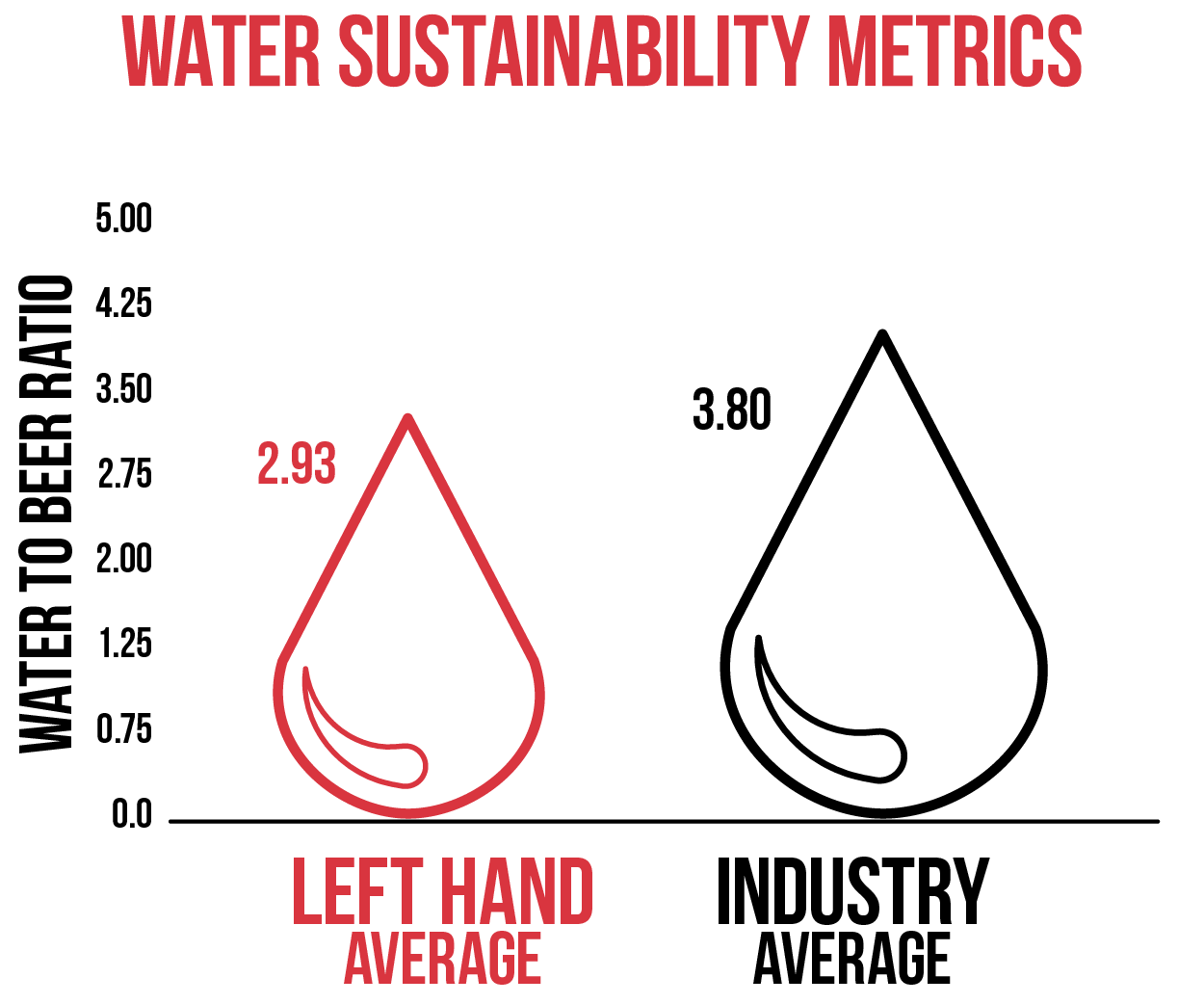 Water Sustainability Metrics